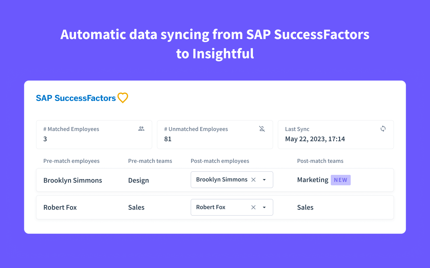 datos enriquecidos de los empleados en Insightful 