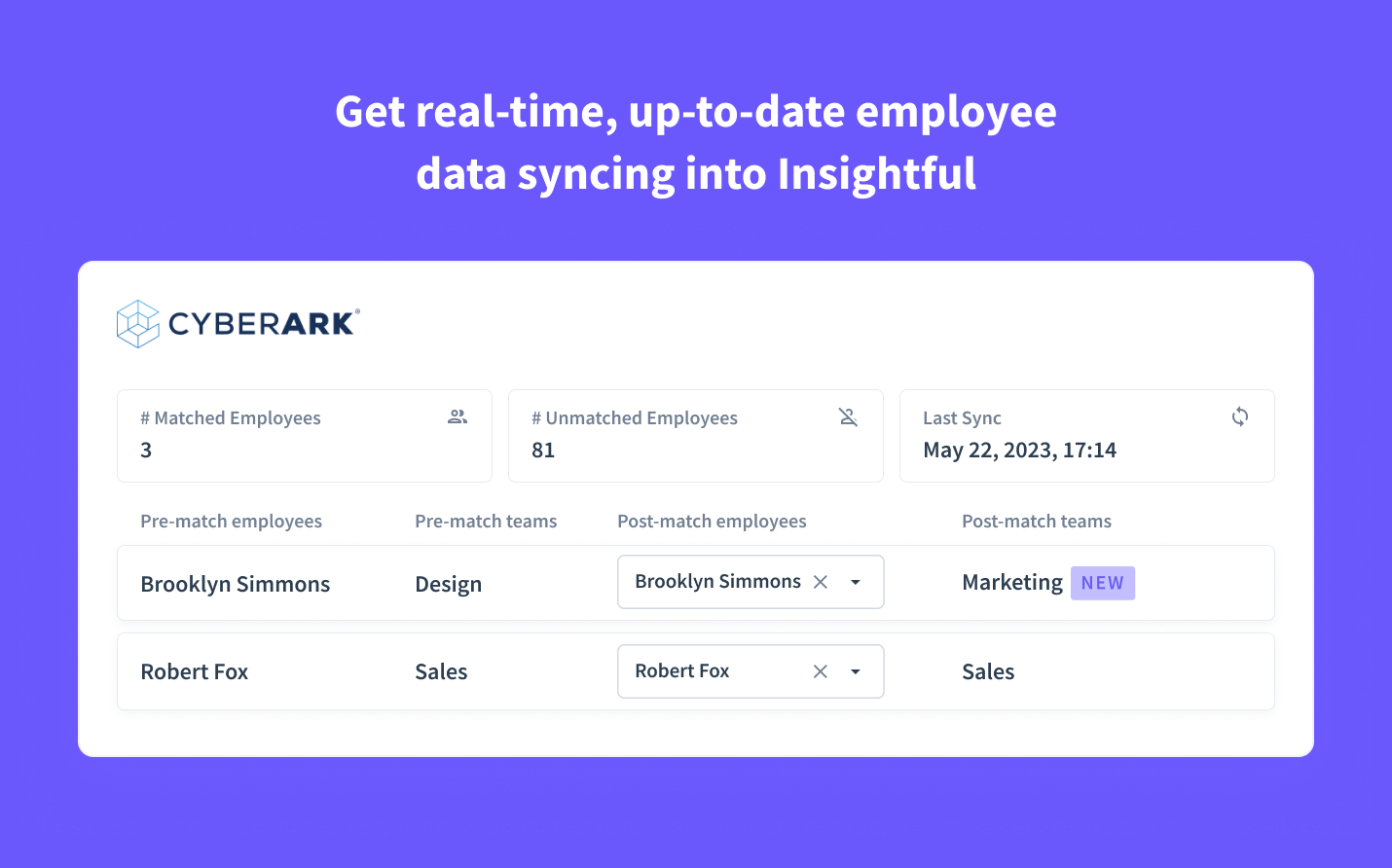 enriquezca los datos de los empleados de Insight con campos que incluyen correo electrónico, nombre completo y cargo.