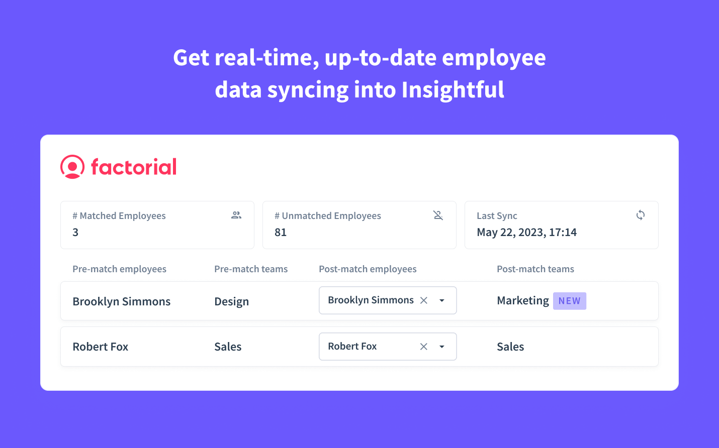 enriquezca los datos de los empleados de Insight con campos que incluyen correo electrónico, nombre completo y cargo.