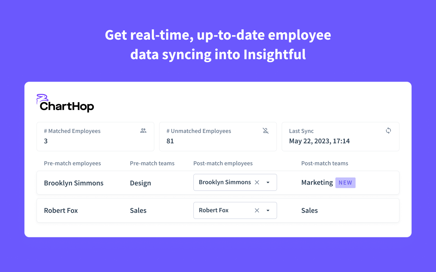 enriquezca los datos de los empleados de Insight con campos que incluyen correo electrónico, nombre completo y cargo.