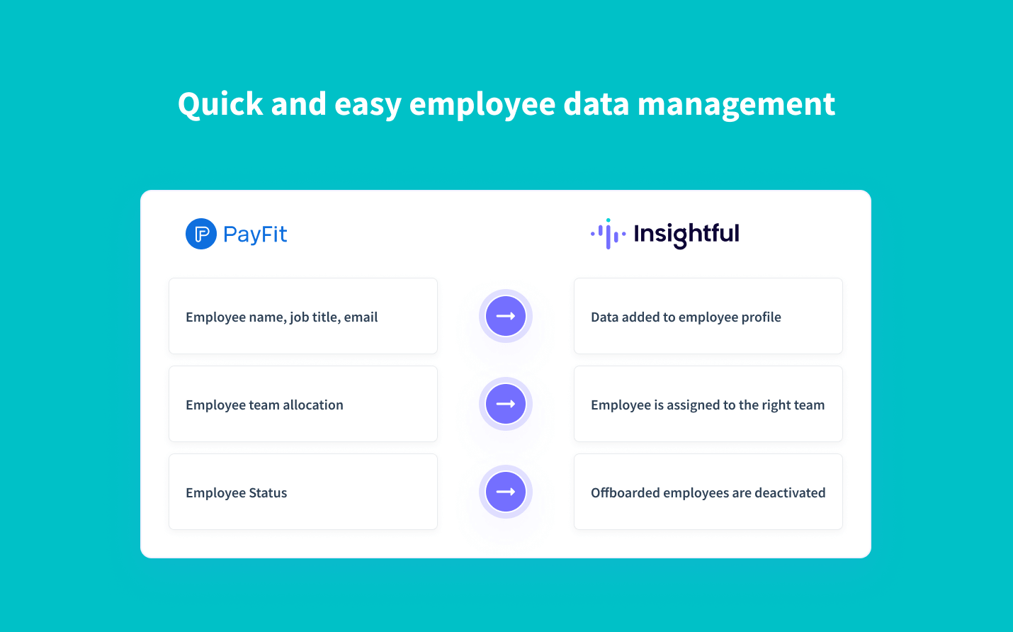  Sincronización en tiempo real de los datos de los empleados de PayFit a Insightful