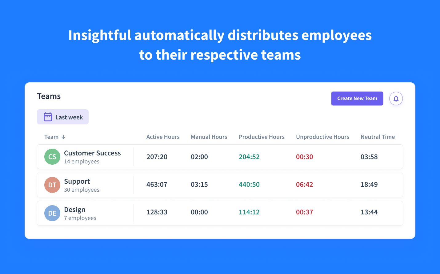 Integrate Insightful with Google Workspace to speed up onboarding by syncing data such as email, full name, and job title