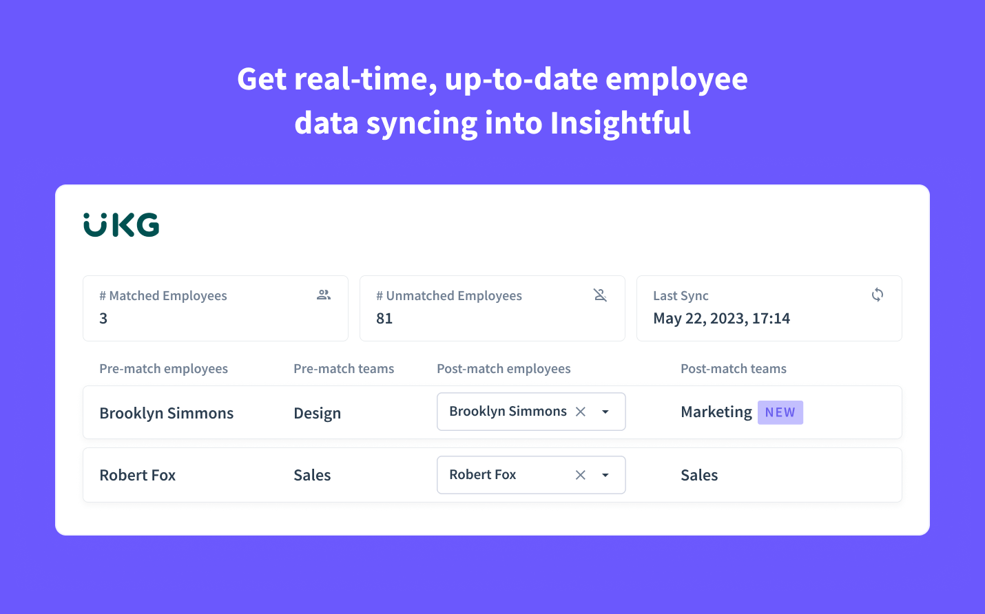 Datos enriquecidos de los empleados en Insightful 