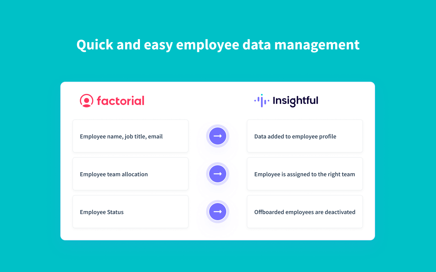 sincroniza automáticamente los datos de los empleados de Factorial a Insightful