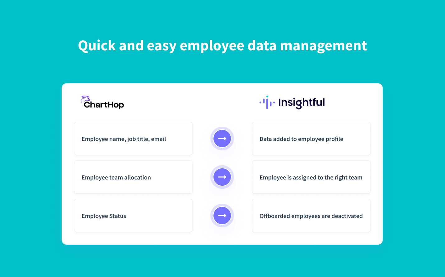 sincroniza automáticamente los datos de los empleados de ChartHop con Insightful