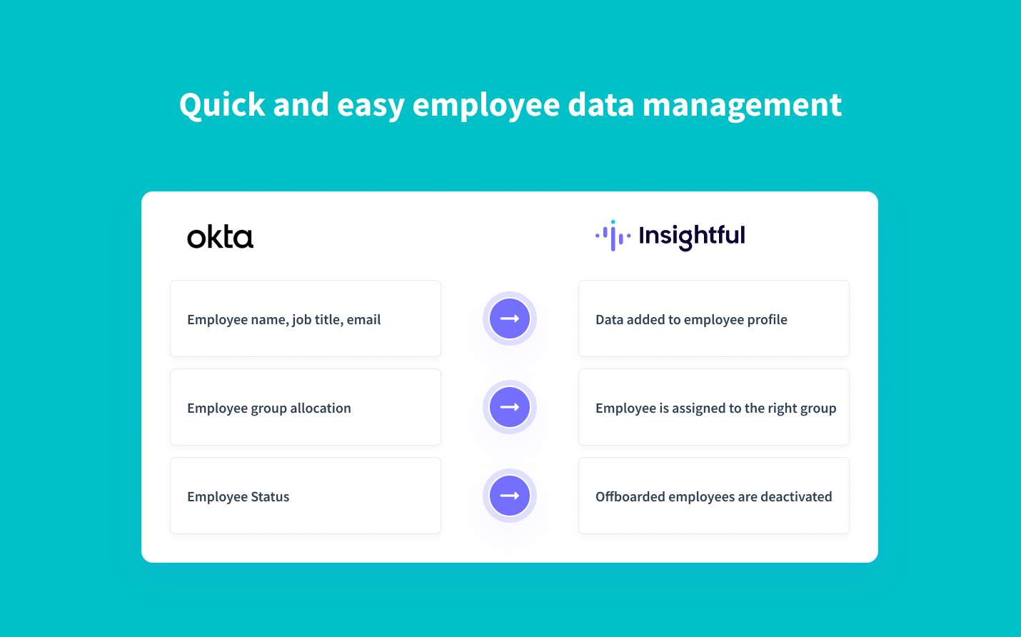 sincronización en tiempo real de los datos de los empleados de Okta a Insightful