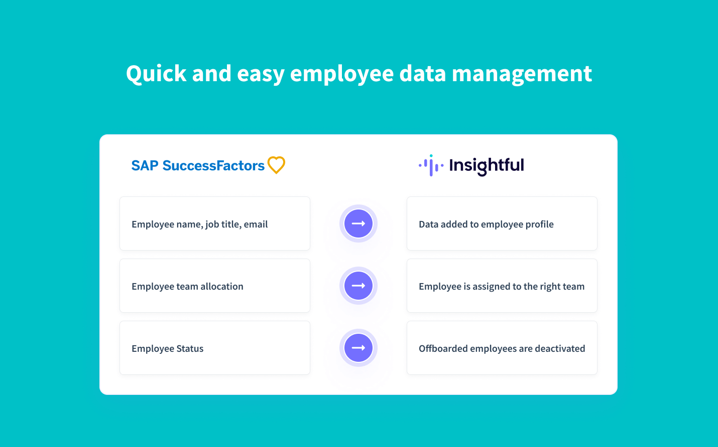 sincronización en tiempo real de los datos de los empleados desde SAP Success Factors hasta Insightful
