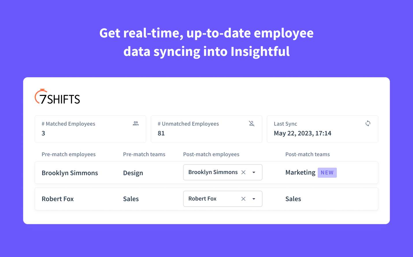 datos enriquecidos de los empleados en Insightful 